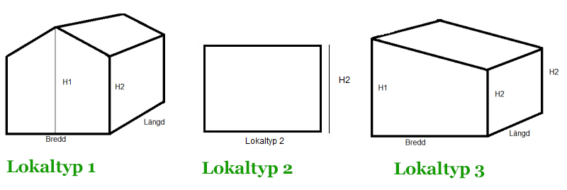 Lokaltyper